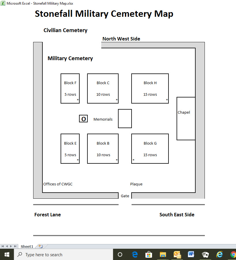 photo of Stonefall (military E) Military Cemetery